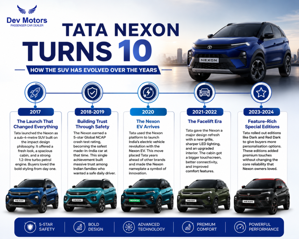 Tata Nexon